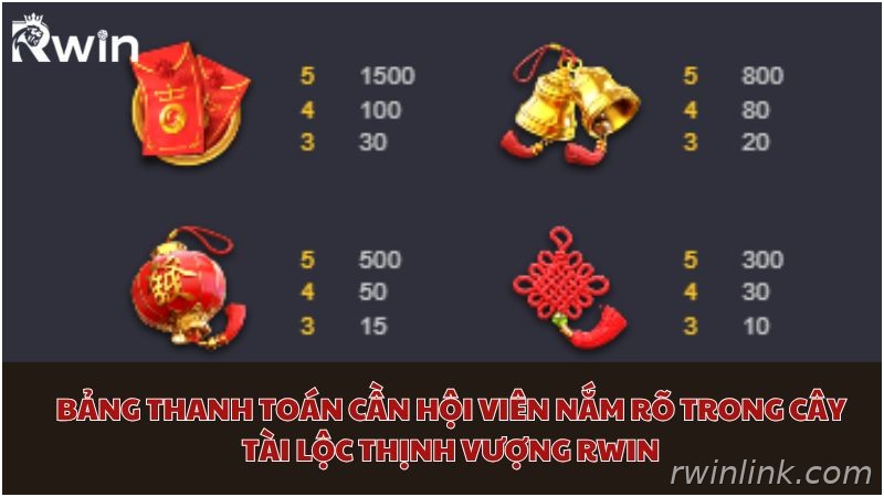 Bảng trả thưởng game
