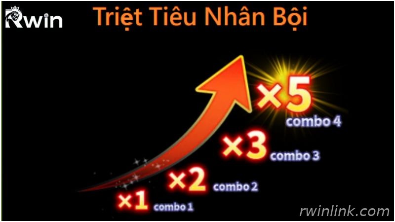 Nhân thưởng liên hoàn trong Super Ace nổ hũ Rwin
