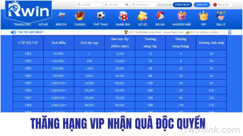 Thăng hạng VIP RWIN nhận quà độc quyền